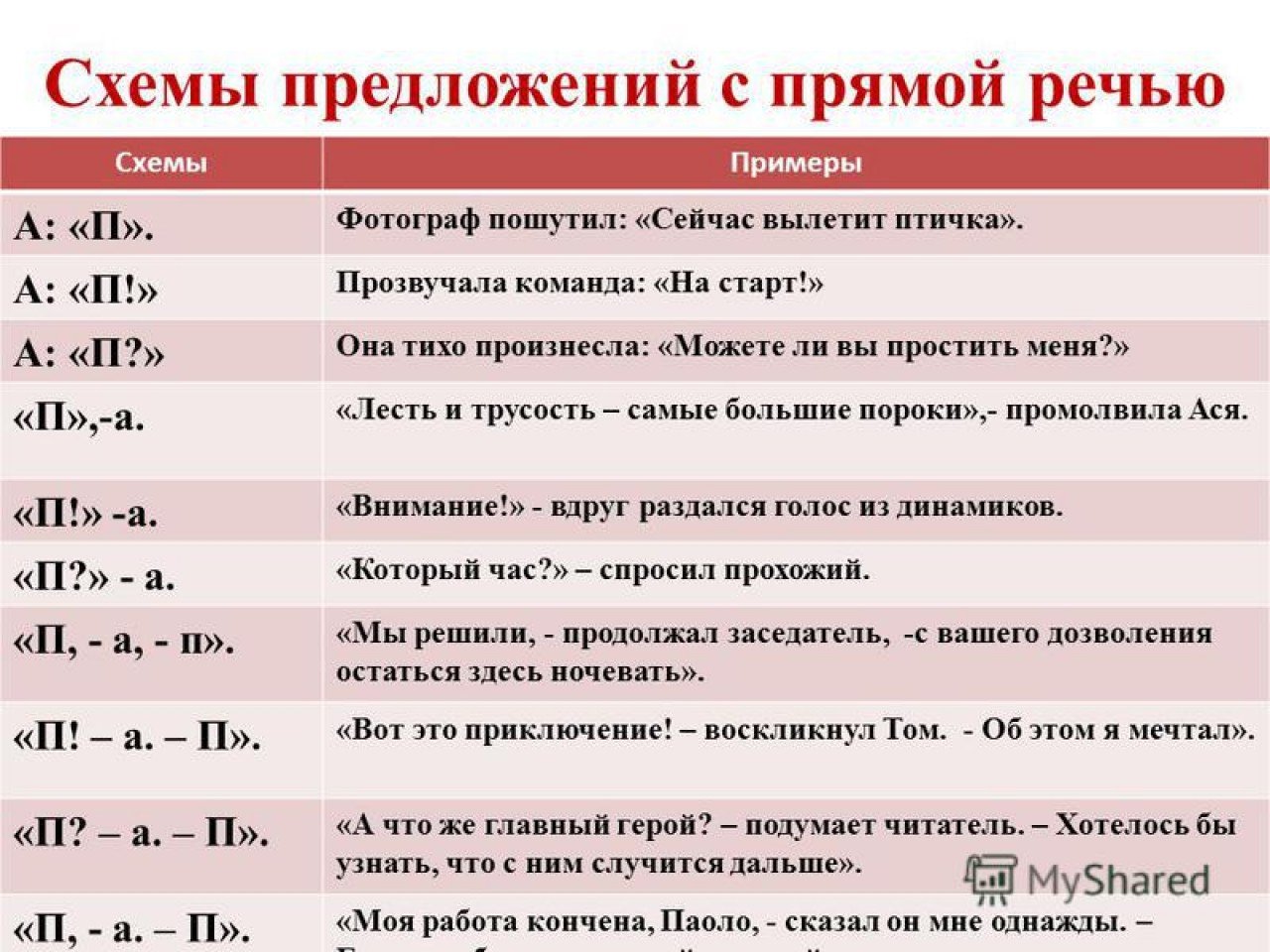 Перевод Предложений По Фотографии