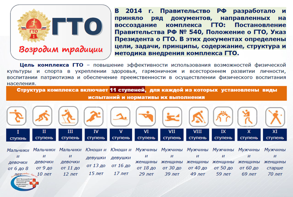 Освоение правил и техники выполнения гто. Памятка нормы ГТО для дошкольников. Брошюра ГТО для дошкольников. Листовки ГТО. Информация по ГТО для дошкольников.