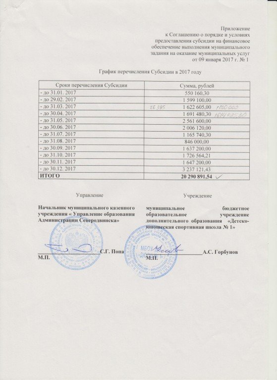 Финансово-хозяйственная деятельность