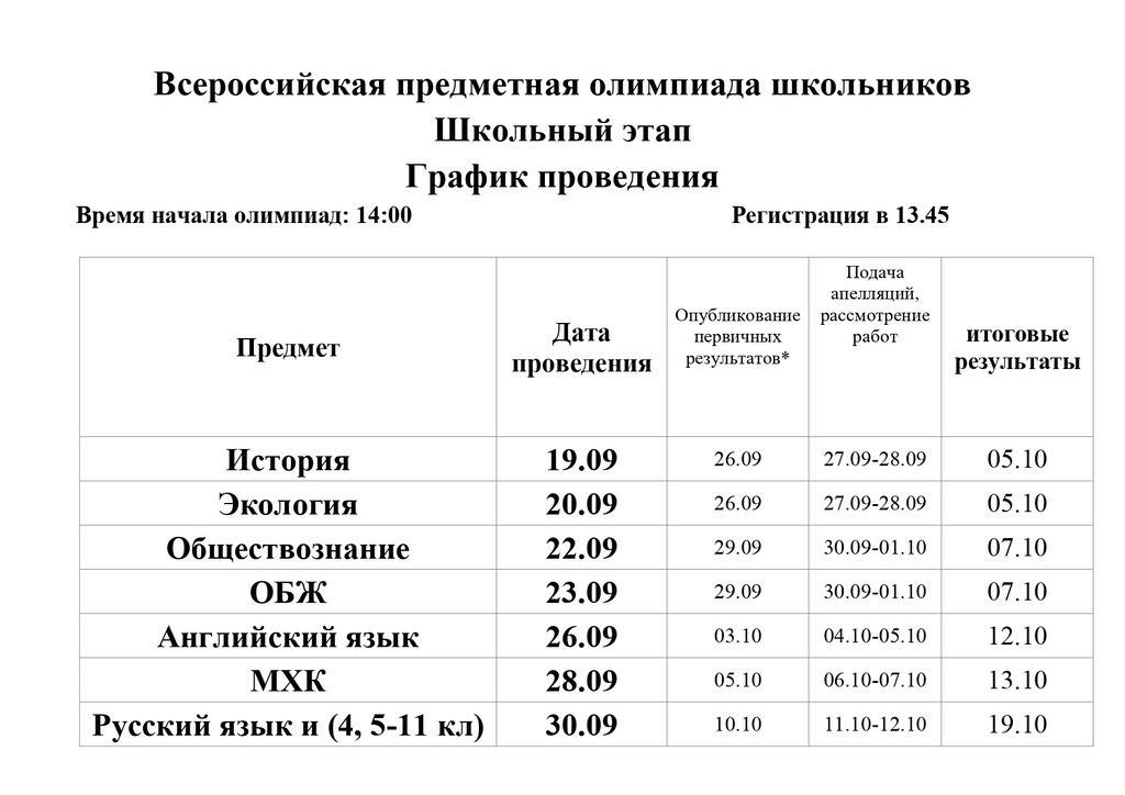 График всош 2025 2025