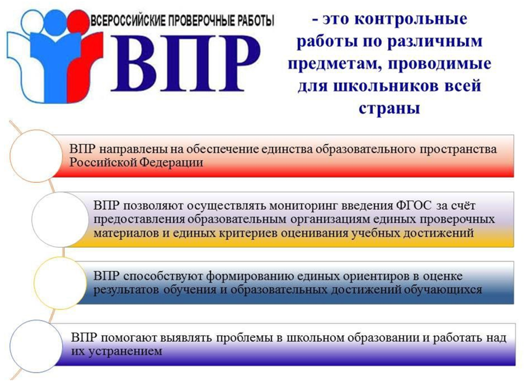Впр 2025 Картинки