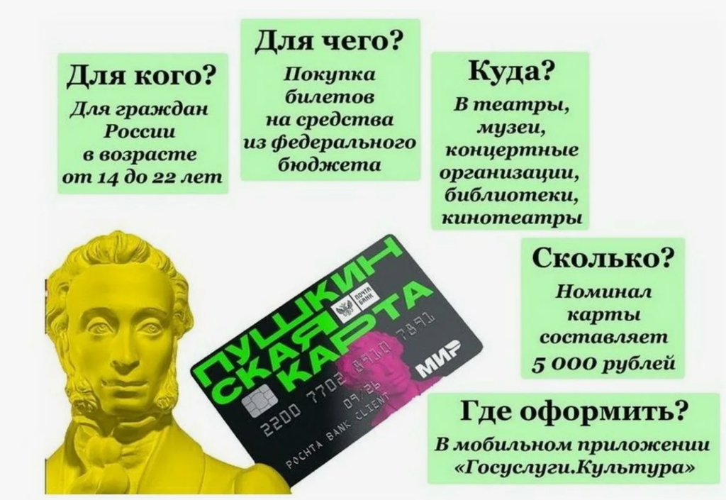 Узнай все о карте