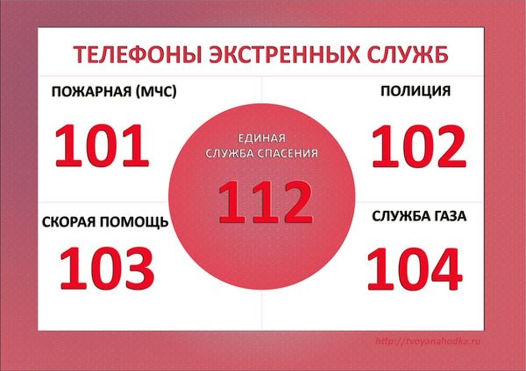 Службы спасения информация. Телефон экстренной помощи. Телефон службы спасения. Номера служб спасения.