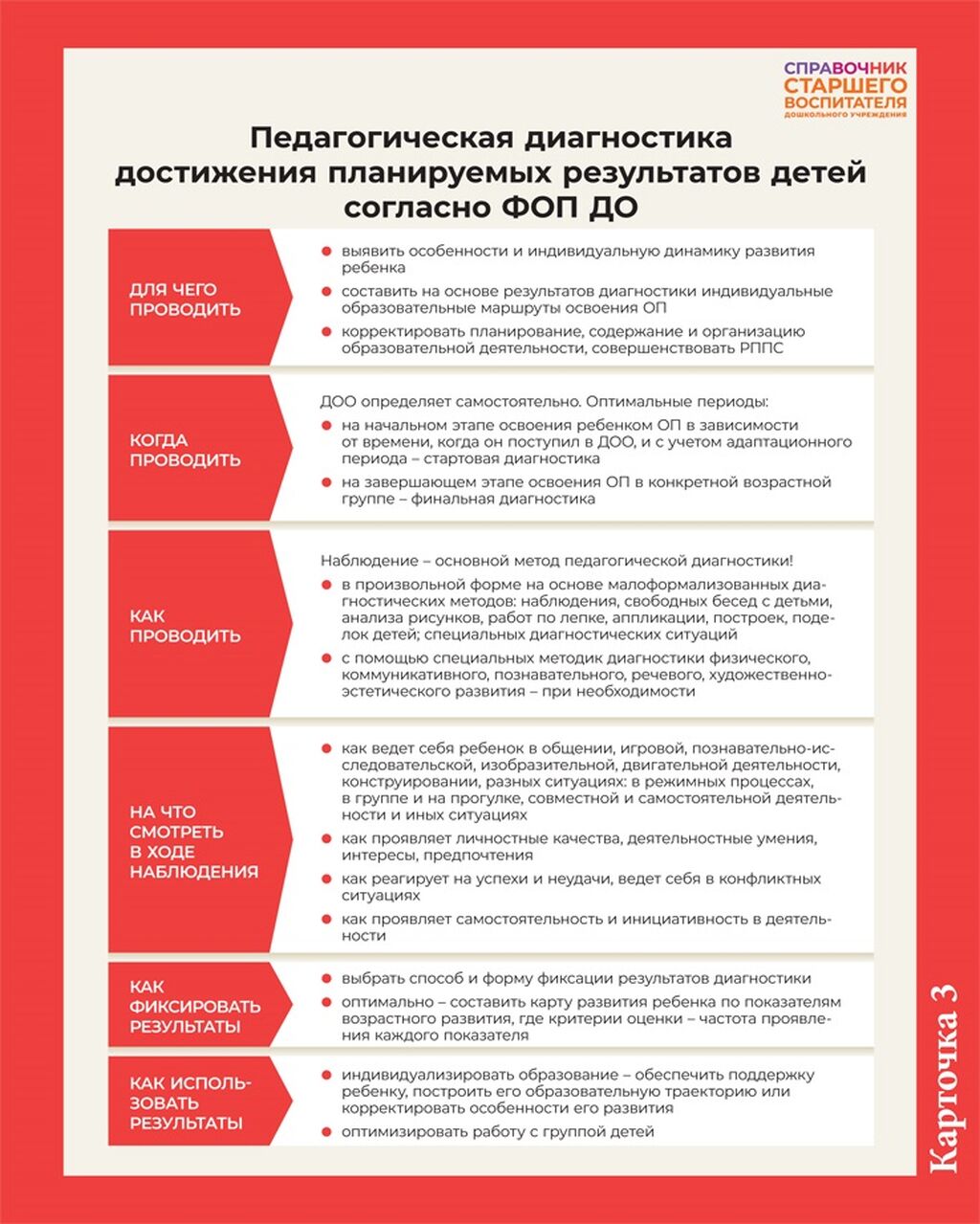 Характеристика фоп до. Задачи ФОП ДОУ. ФОП программа ДОУ. Памятка по ФОП для родителей. ФОП памятка для родителей в ДОУ.