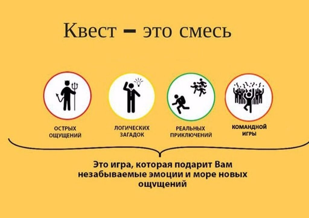 Готовые Квесты Купить Сценарии