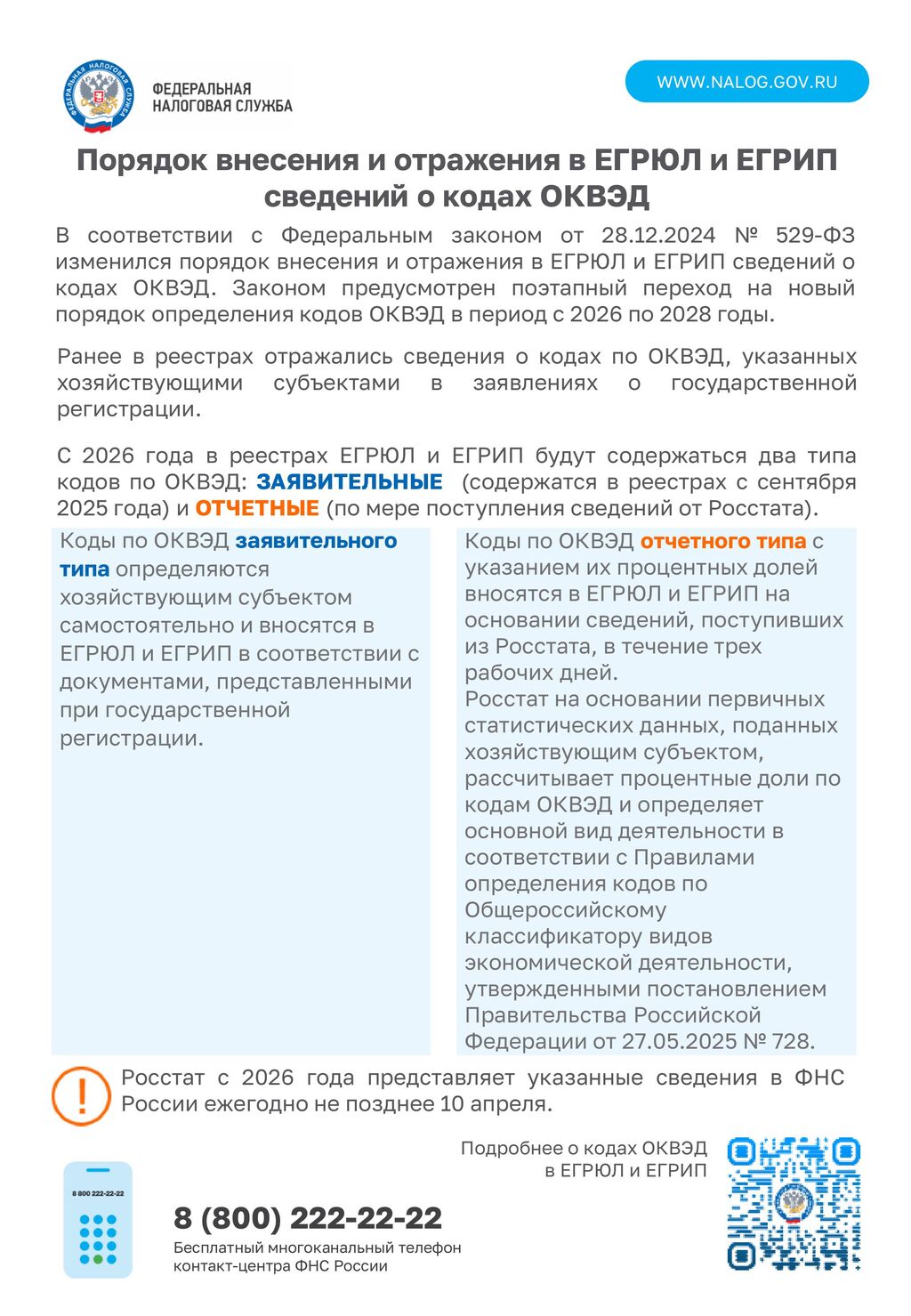 Информация от ФНС