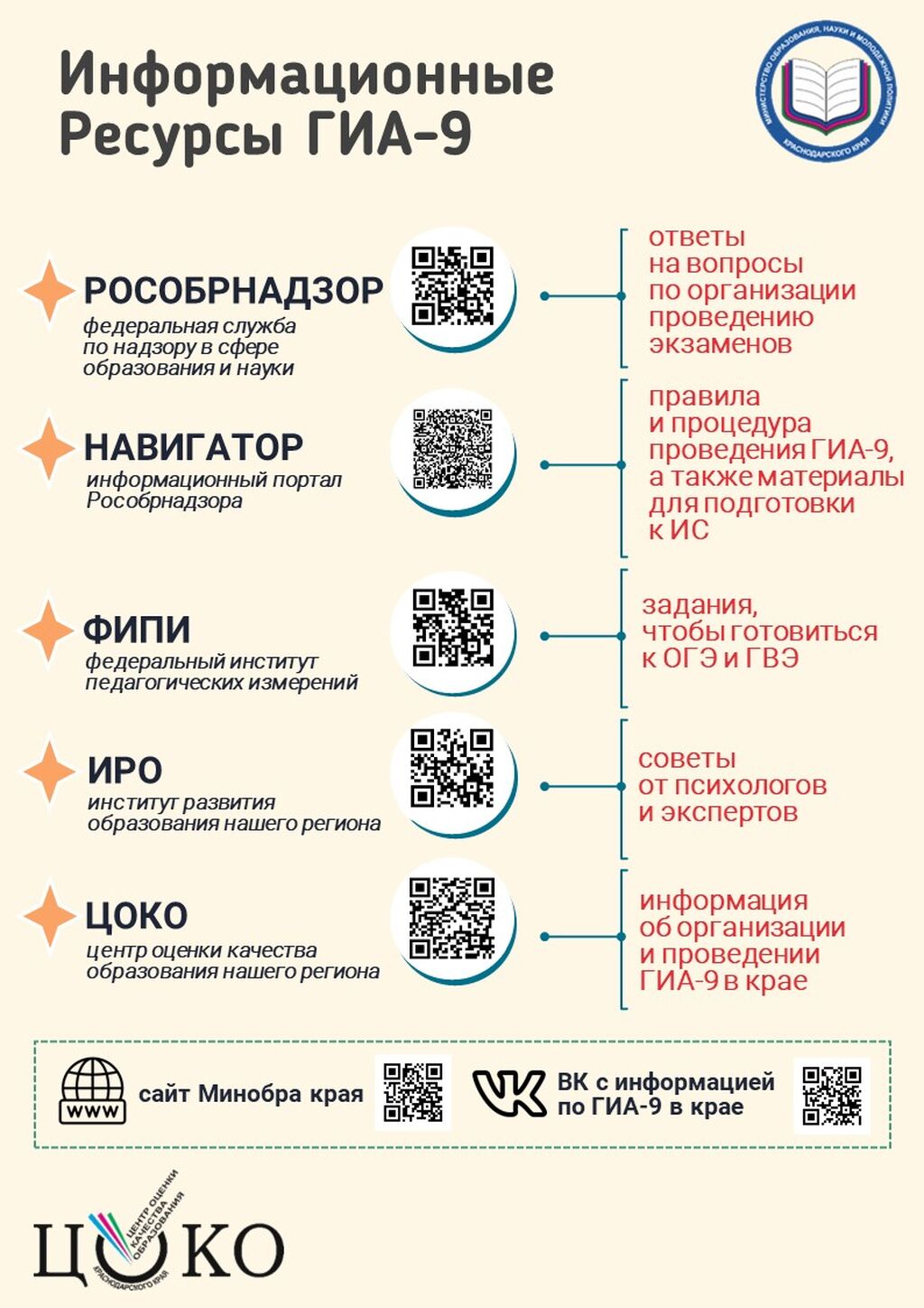 Памятка_Информационные ресурсы ГИА-9