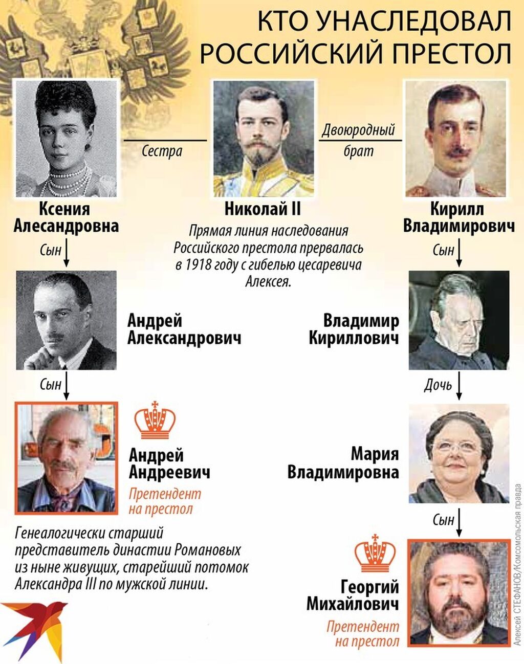 Последняя династическая семья на российском престоле проект