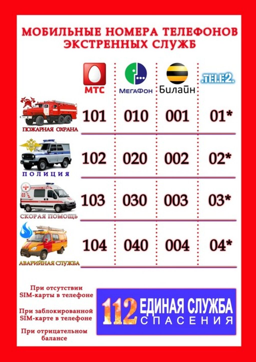 Вызов пожарных с мобильного. Номера телефоно экстренных служб. Телефон экстренных служб с мобильного в России. Телефоны экстренных служб Москва с мобильного. Номера служб спасения.
