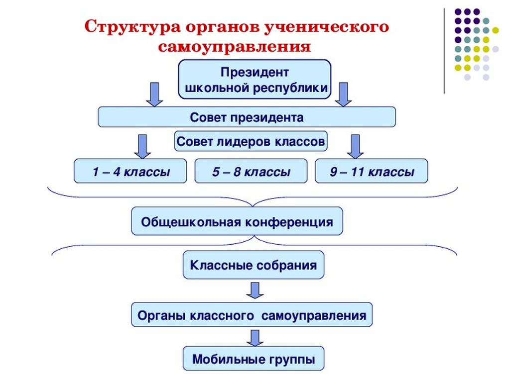 Картинки Самоуправление В Школе