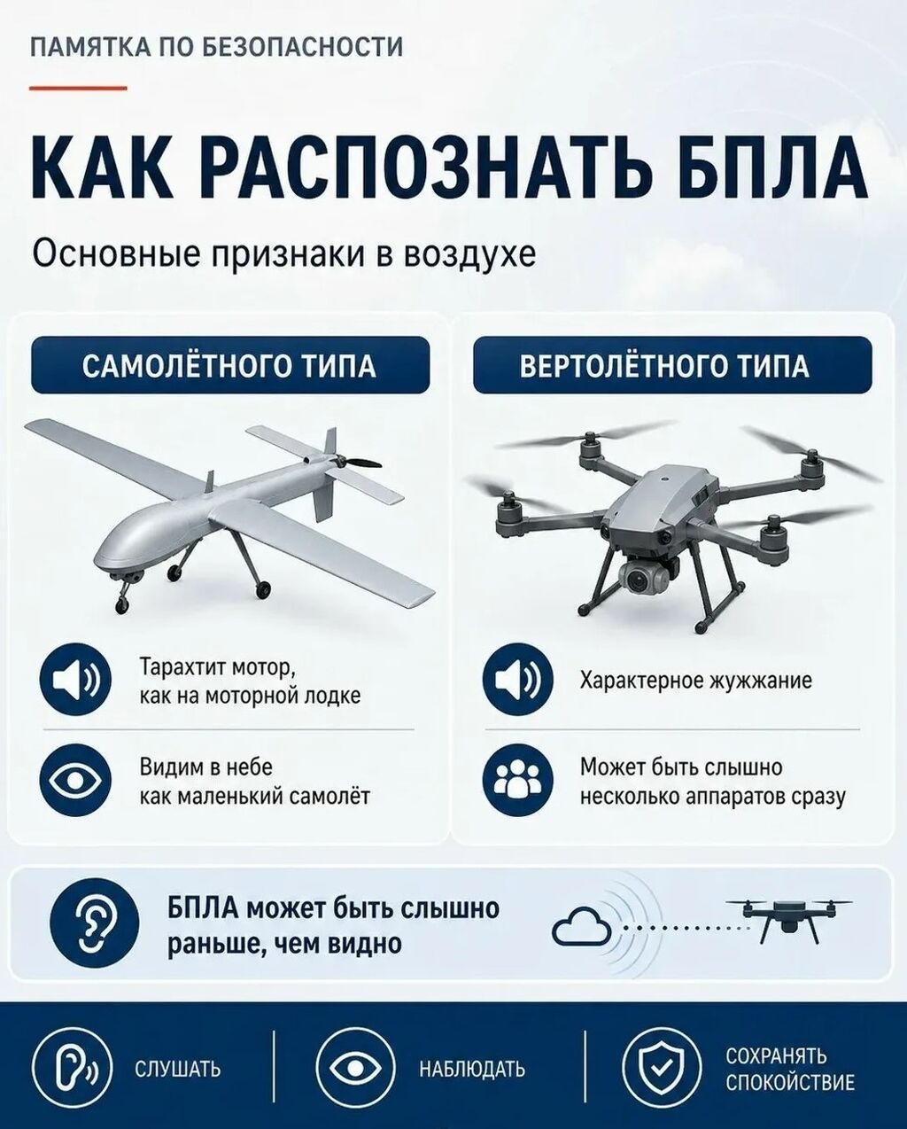 Виды БПЛА