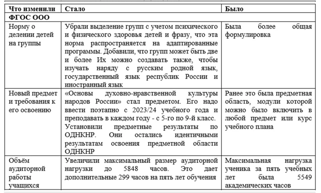 Рабочая программа 7 класс обществознание 2025 2025. Обязательные стандарты. направления вд в начальной школе по фгос 2025.