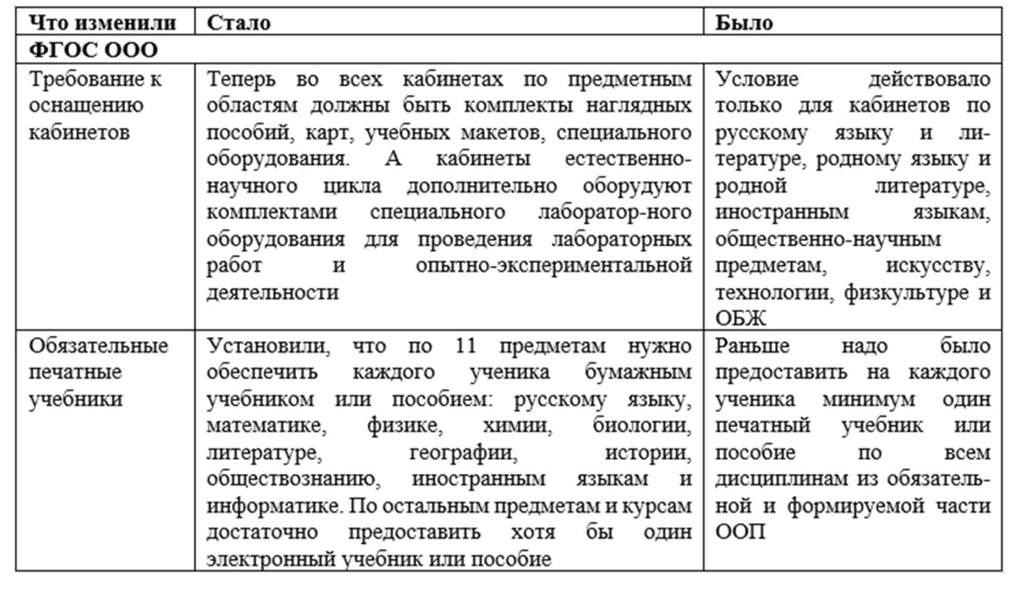 Рабочая программа 7 класс обществознание 2025 2025. Структура рабочей программы по фгос 2025-2025. обязательные стандарты.