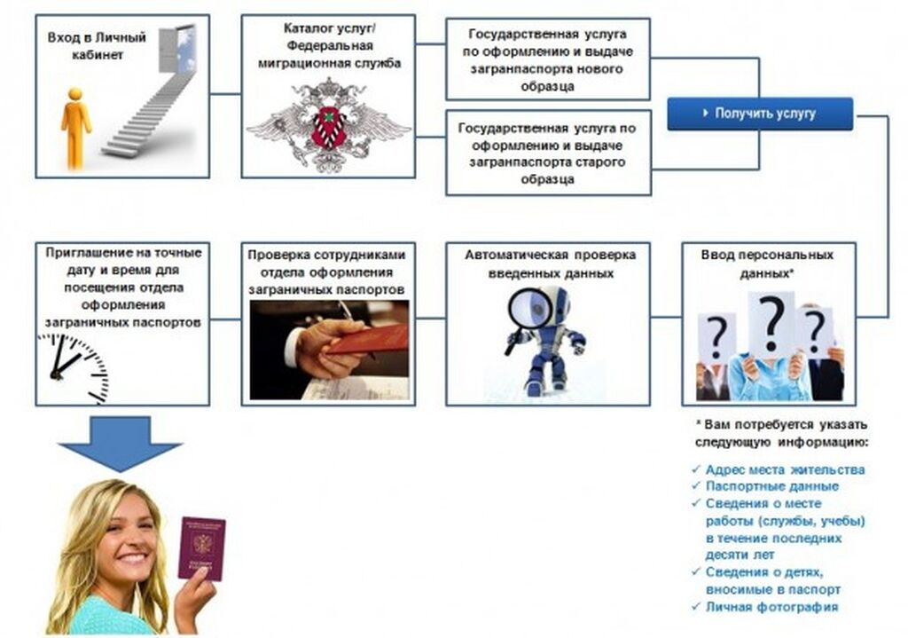 poluchenie-zagranpasporta
