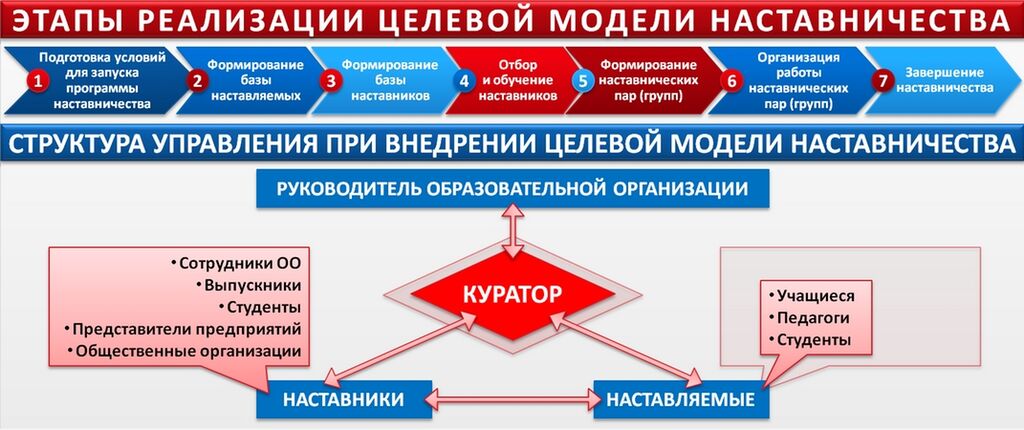 Наставничество