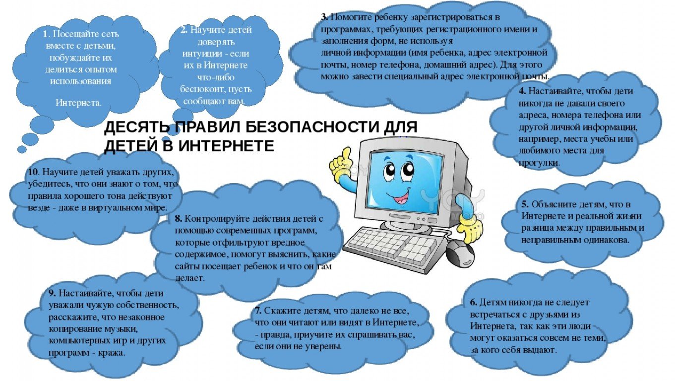 Правила безопасного поведения в интернете для школьников. Безопасность в интернете для детей. Безопасный интернет для детей.