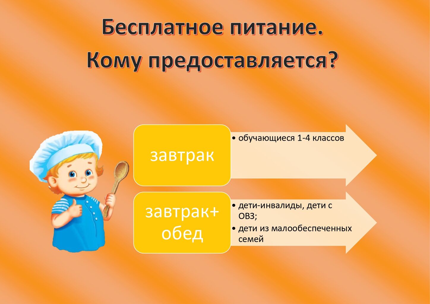 Что значит льготное питание в школе. Льготная категория детей в школе питание. образец заявление бесплатное двухразовое питание ребенок овз.
